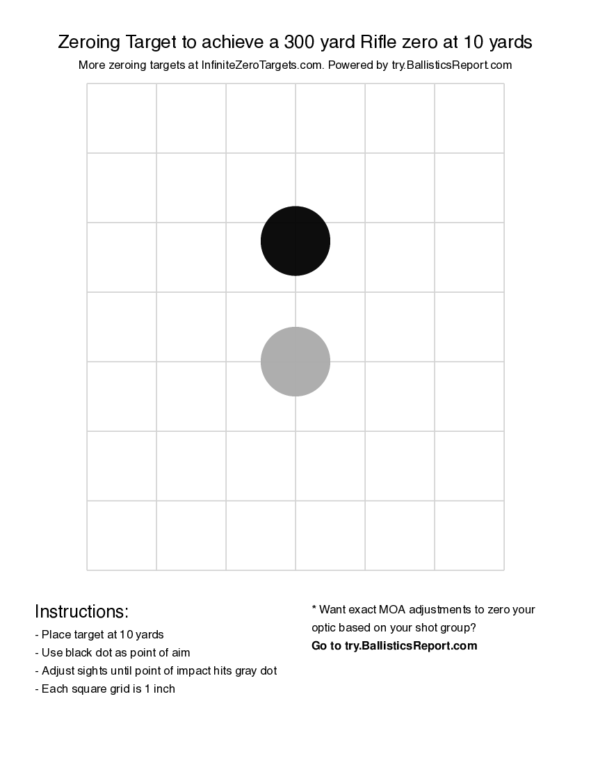 printable zeroing target to achieve a 300 yard Rifle zero at 10 yards