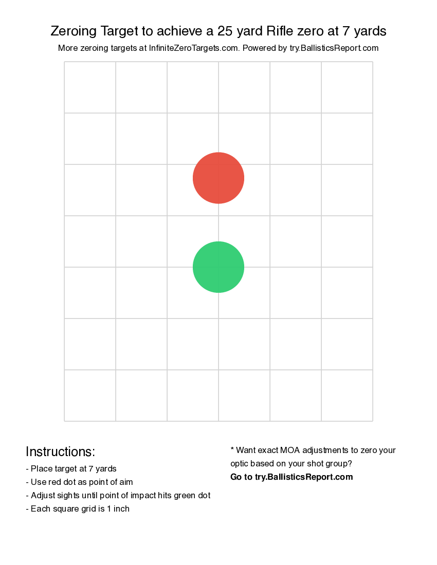 printable zeroing target to achieve a 25 yard Rifle zero at 7 yards